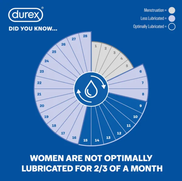 Durex Sensilube - Intimate Moisturising Gel 40ml - Image 4